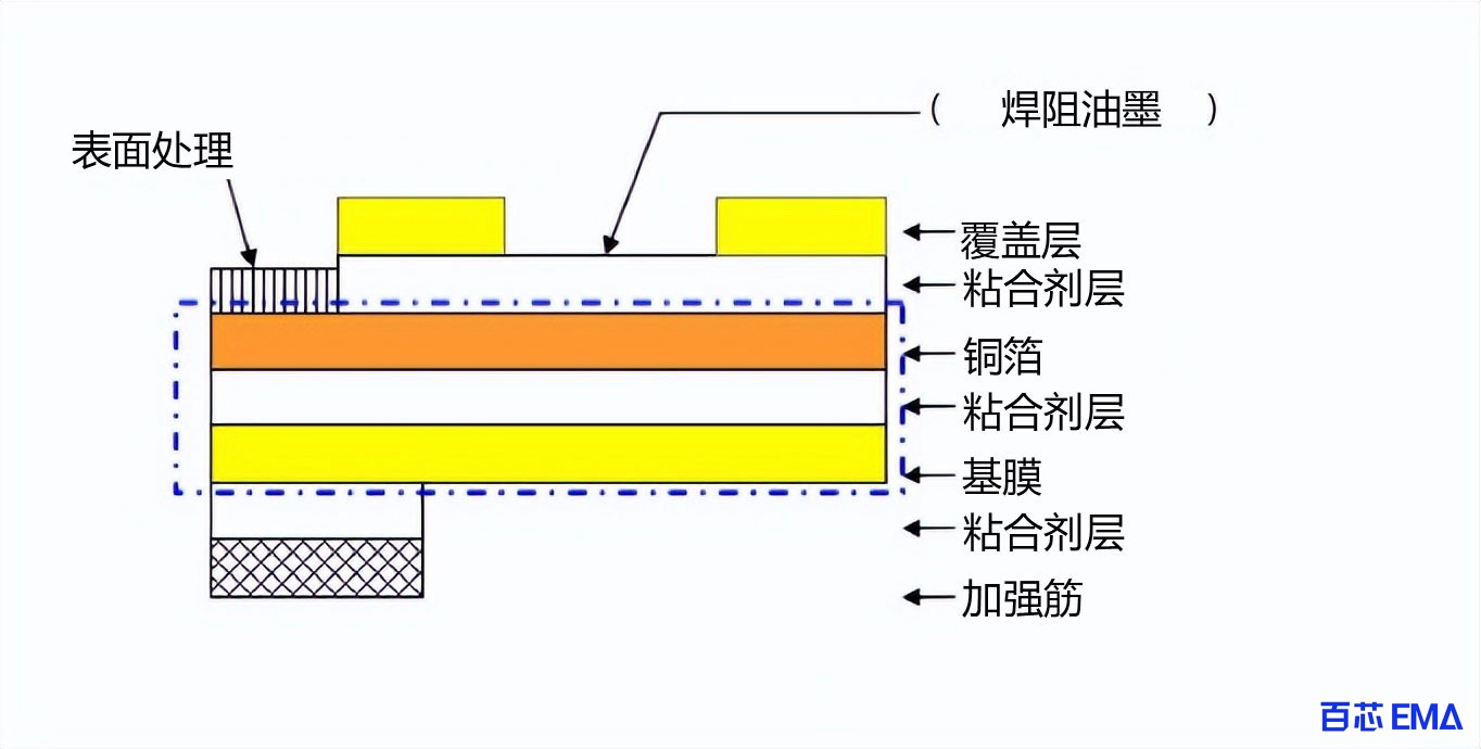 单层软板