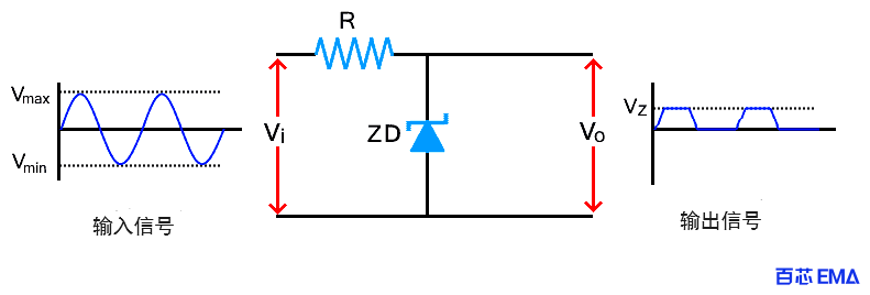 半波齐纳二极管限幅电路