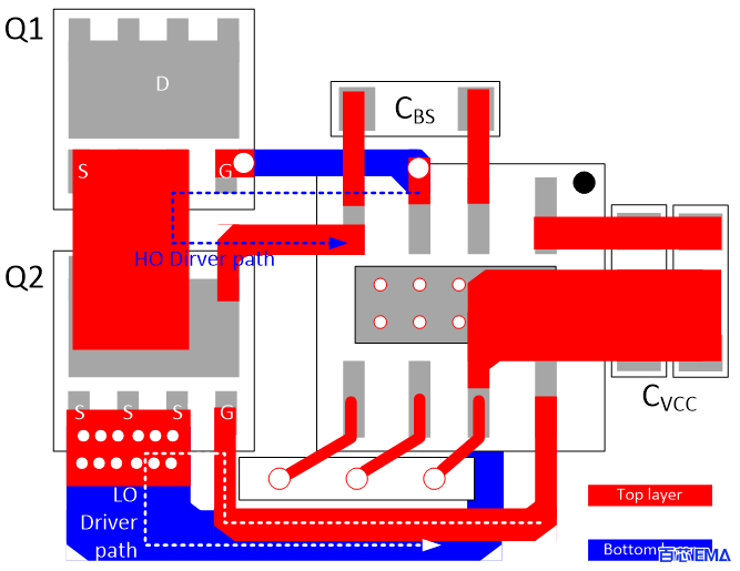 Layout 设计建议