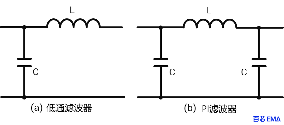 EMI滤波器