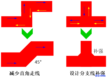 减少线路上的弯曲及分支线或者避免直角走线及分支线