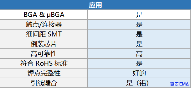 化学镀镍沉金 (ENIG)的应用图