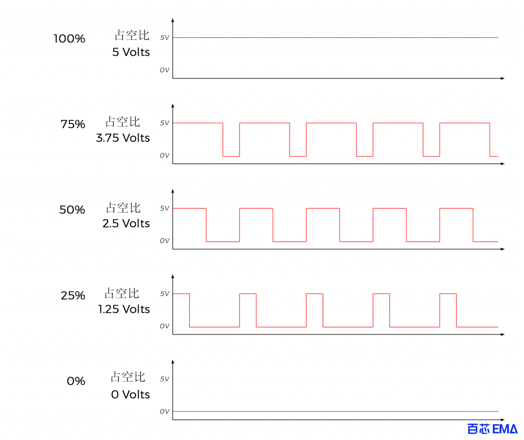 占空比对视在电压的影响
