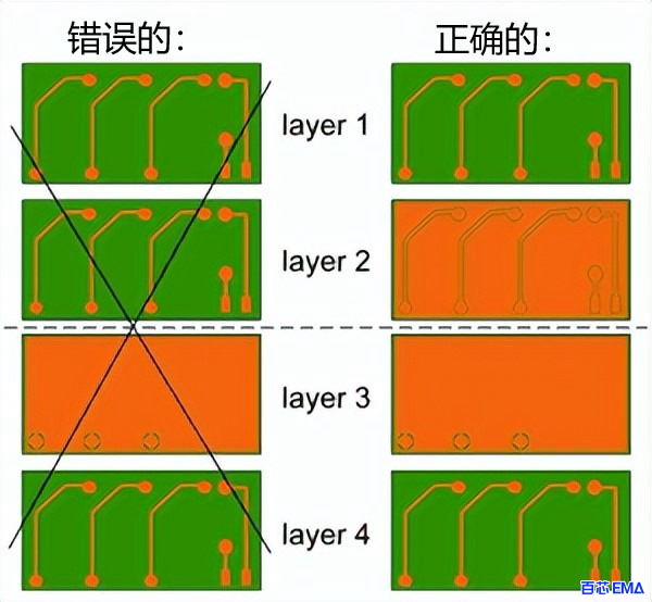 铜对称