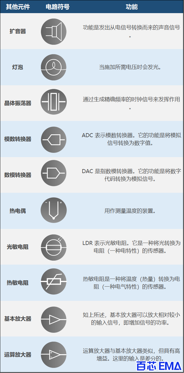 其他元件的电路符号和功能