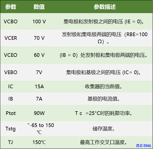 TIP3055 三极管参数