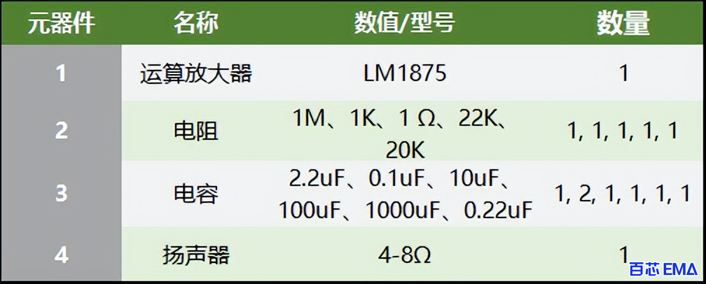 电路元器件清单