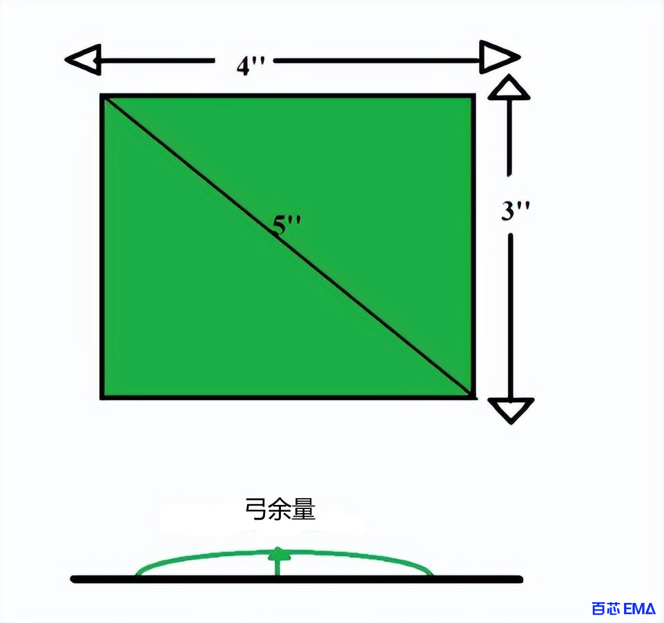 弓扭测量