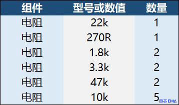 元器件清单-电阻