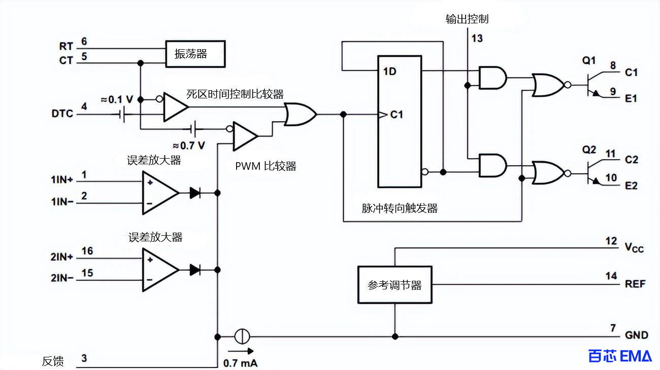 集成电路 TL494