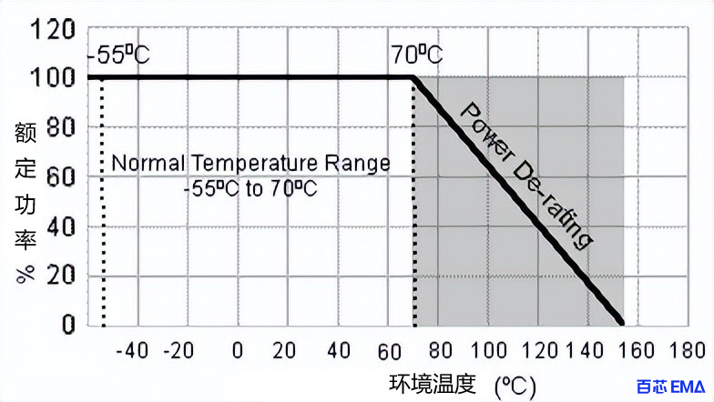 额定功率特性曲线