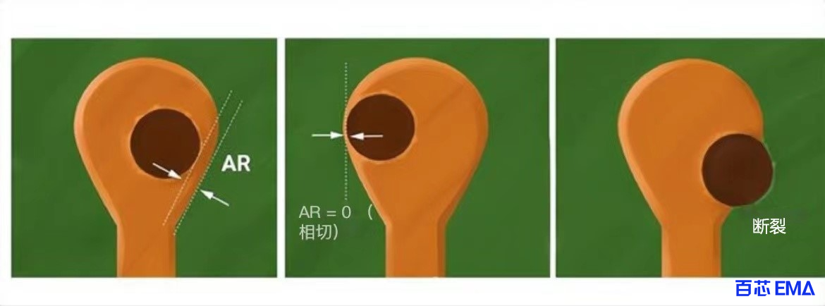 钻到铜间隙