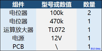元器件清单