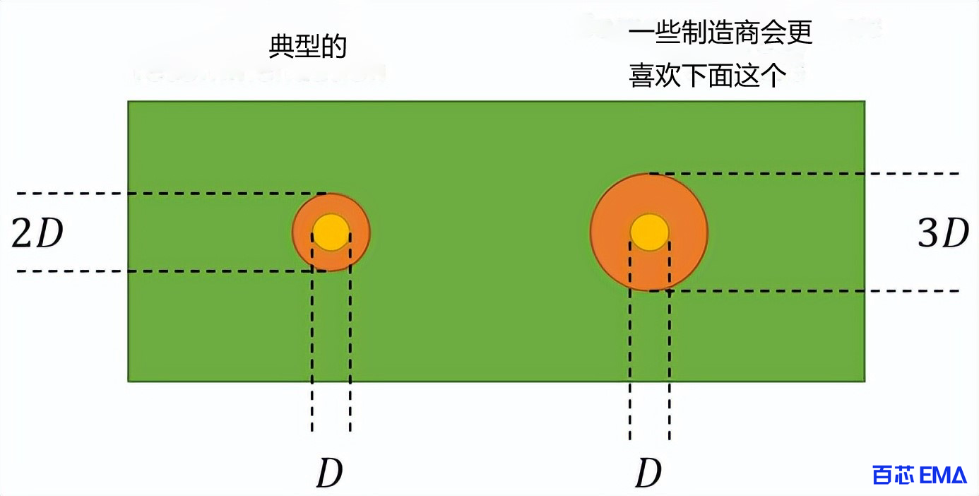 两种常见的 PCB mark点尺寸和阻焊层开口建议