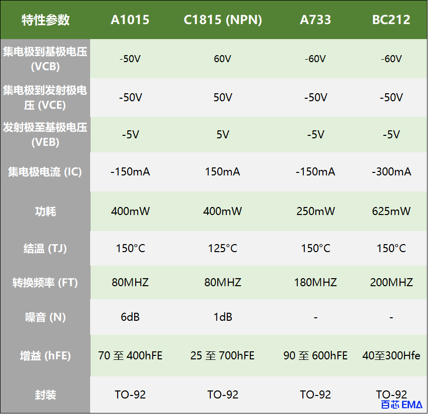 A1015 vs C1815 和 A733 vs BC212图