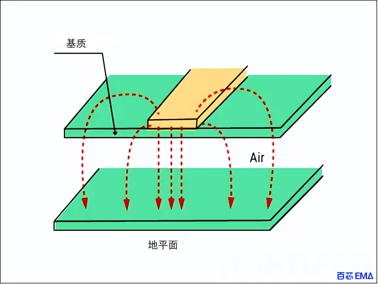 将基板悬浮在空中