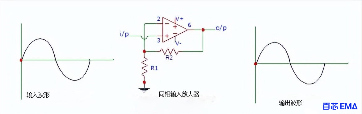 同相运算放大器