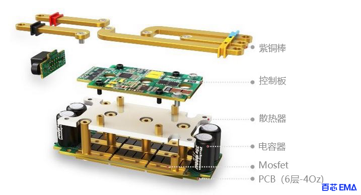 PCB 元器件放置