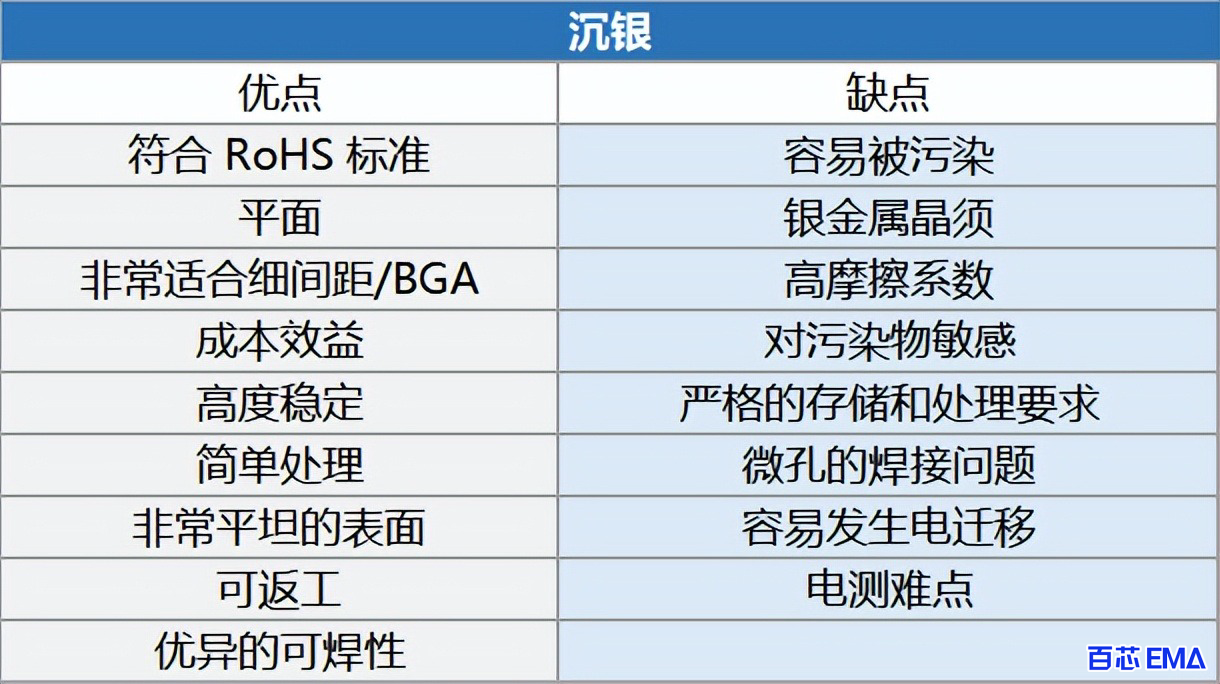 沉银的优缺点