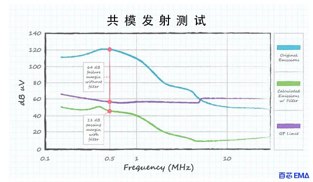 共模发射测试