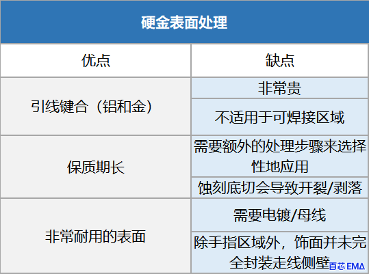 硬金的优缺点