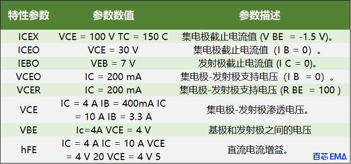 TIP3055三极管电气特性