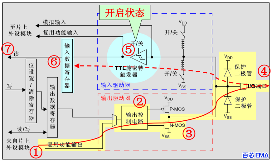 复用推挽输出GPIO_Mode_AF_PP