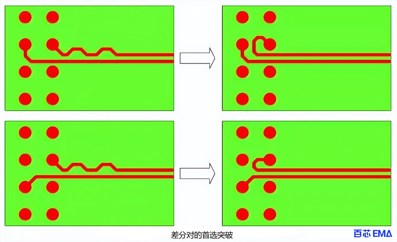 差分对的首选突破