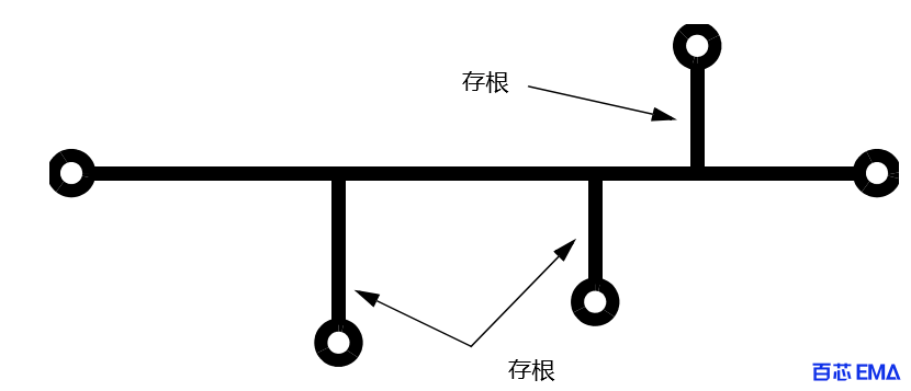 存根走线