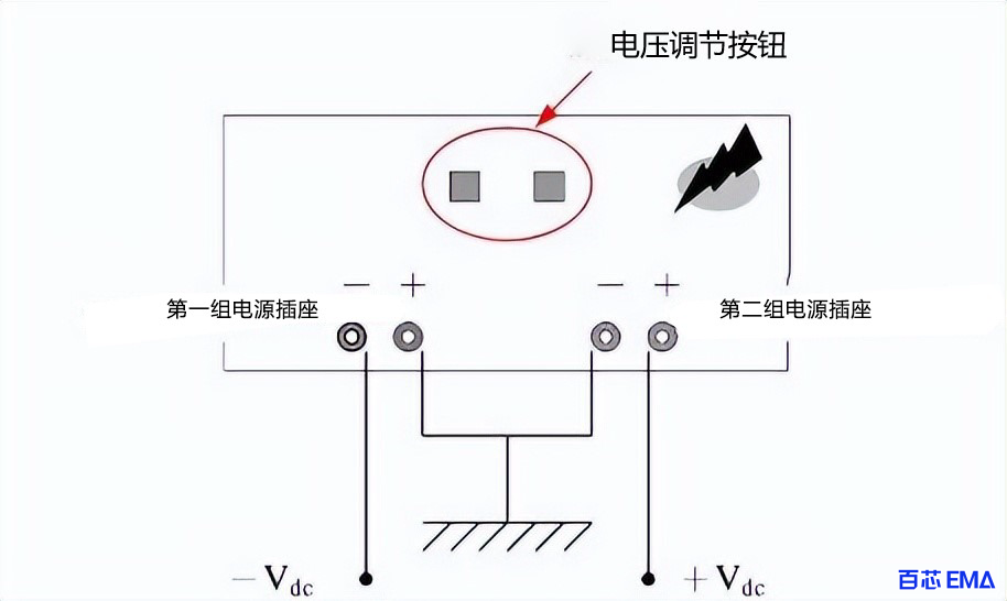 电源