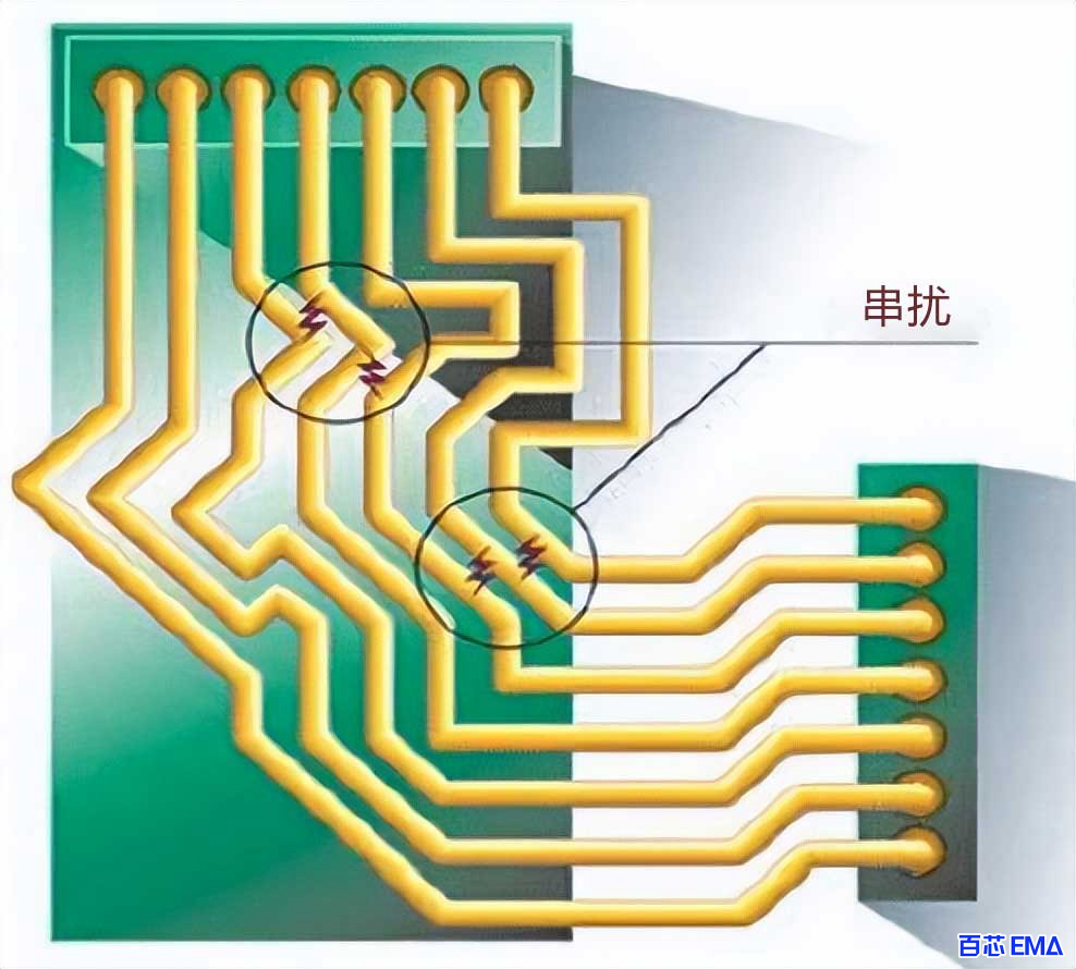 串扰示例