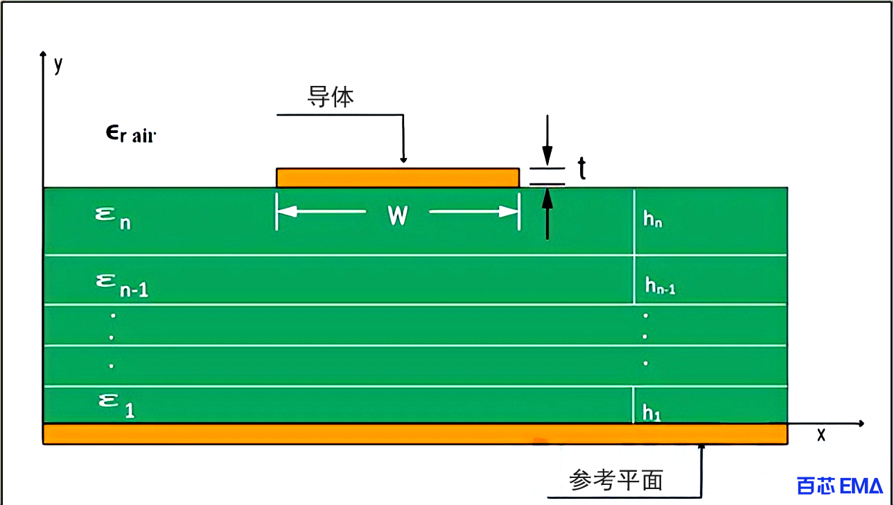 应用多层微带线