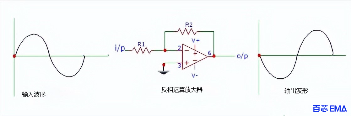 运算放大器反相的电路图和输入输出波形