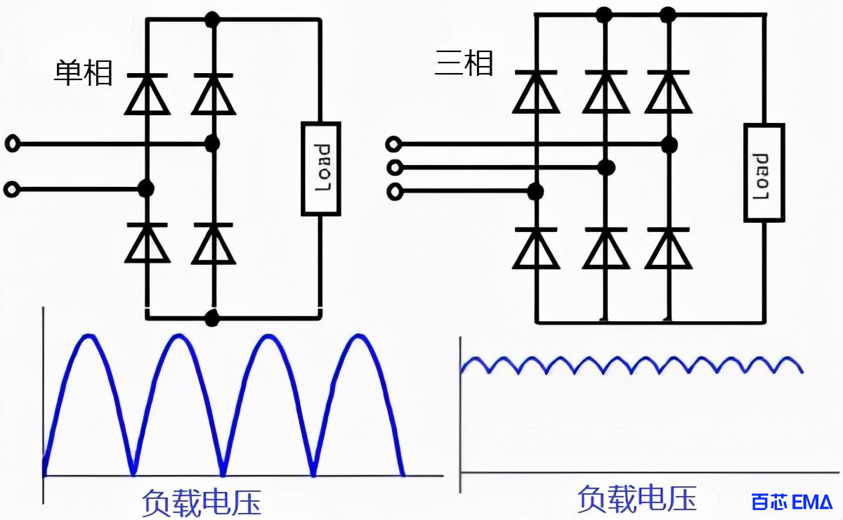 单相和三相桥式整流电路