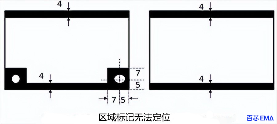 区域标记无法定位