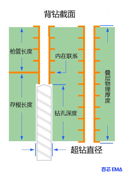 PCB背钻