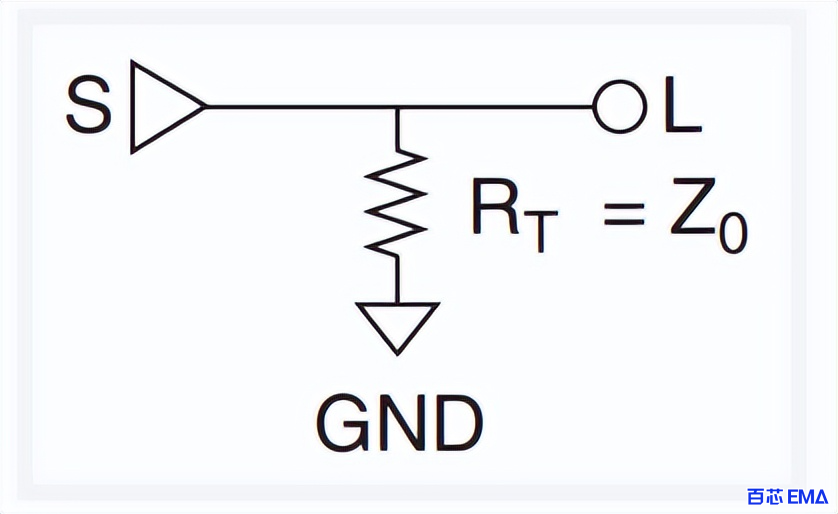 并行端可在高速PCB中提供最高效率