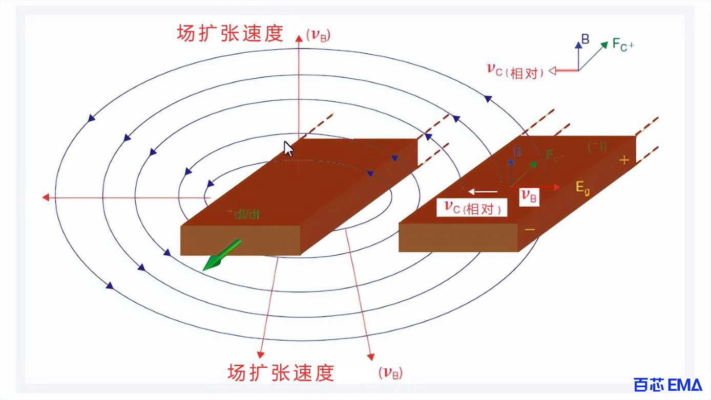 相邻PCB信号线上的串扰