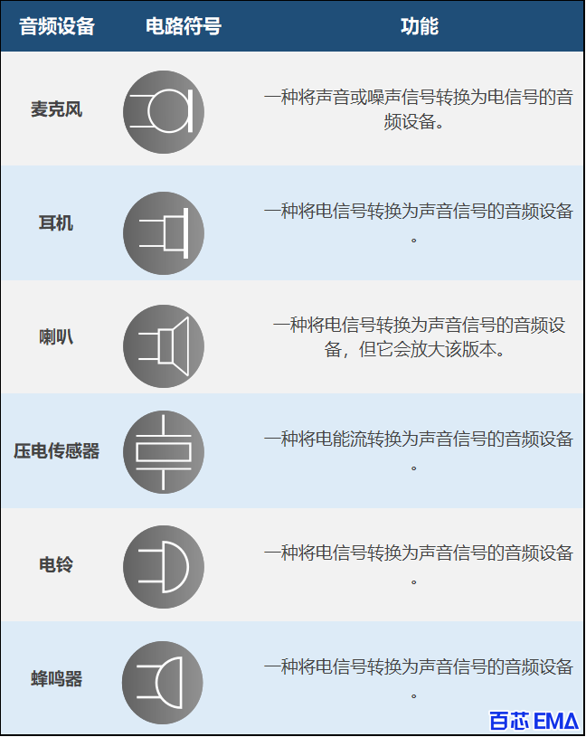 不同音频设备的电路符号和功能