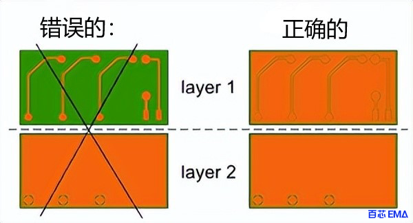 确保铜对称