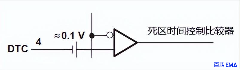 死区时间控制比较器