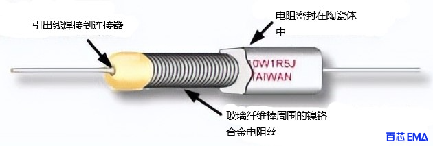 绕线电阻构造图