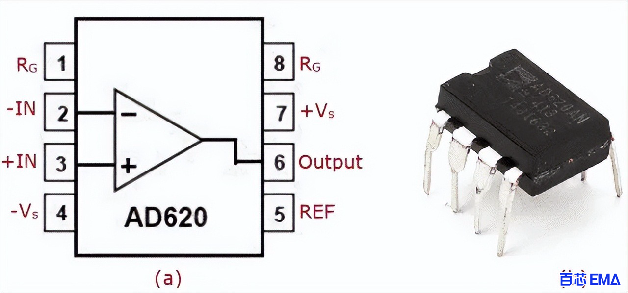(a) 引脚配置 (b) AD620 仪表放大器
