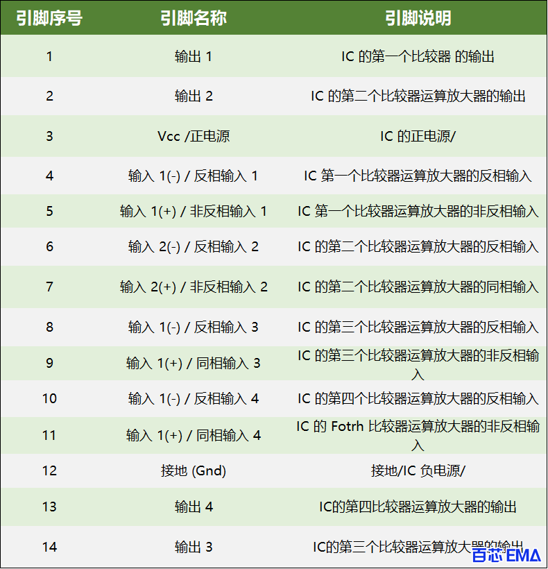 LM139引脚图及功能