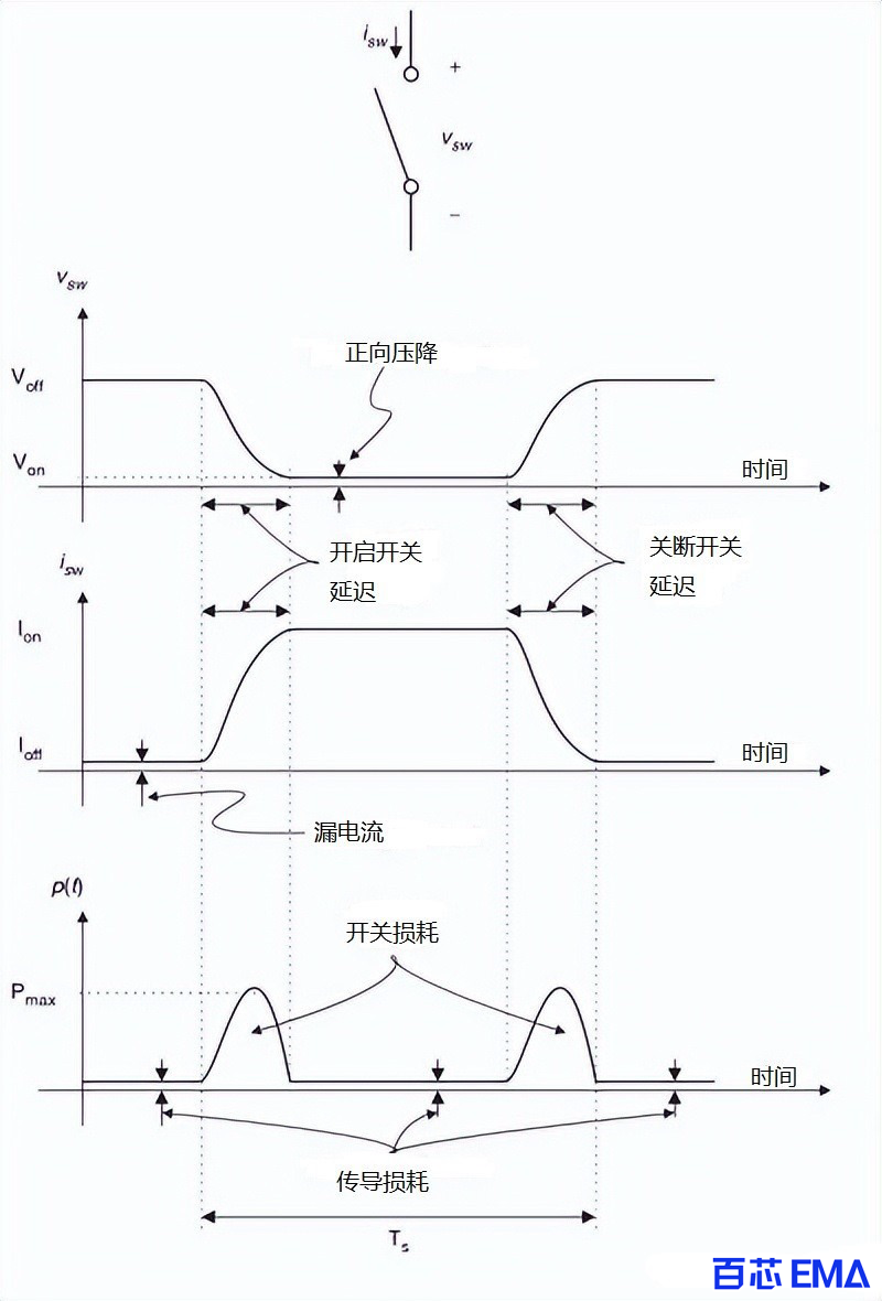 实用开关特性图