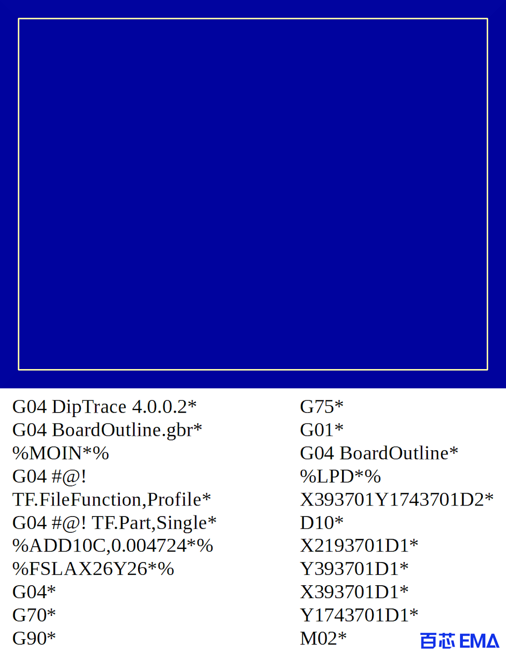 PCB 轮廓预览及其编码