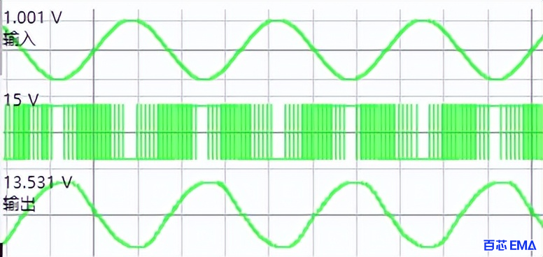 D类放大电路输入输出波形