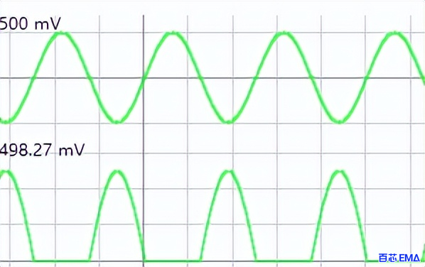 半波整流输入输出波形