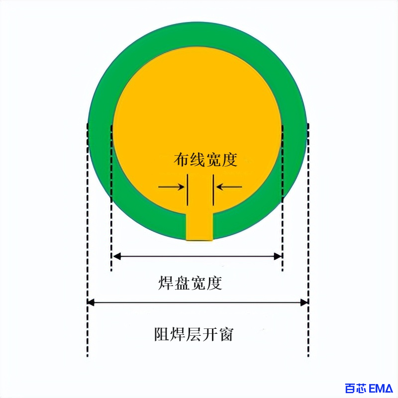 阻焊开窗尺寸尽量保持统一