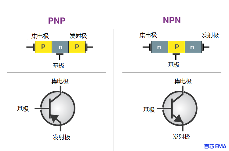 PNP和NPN 符号图